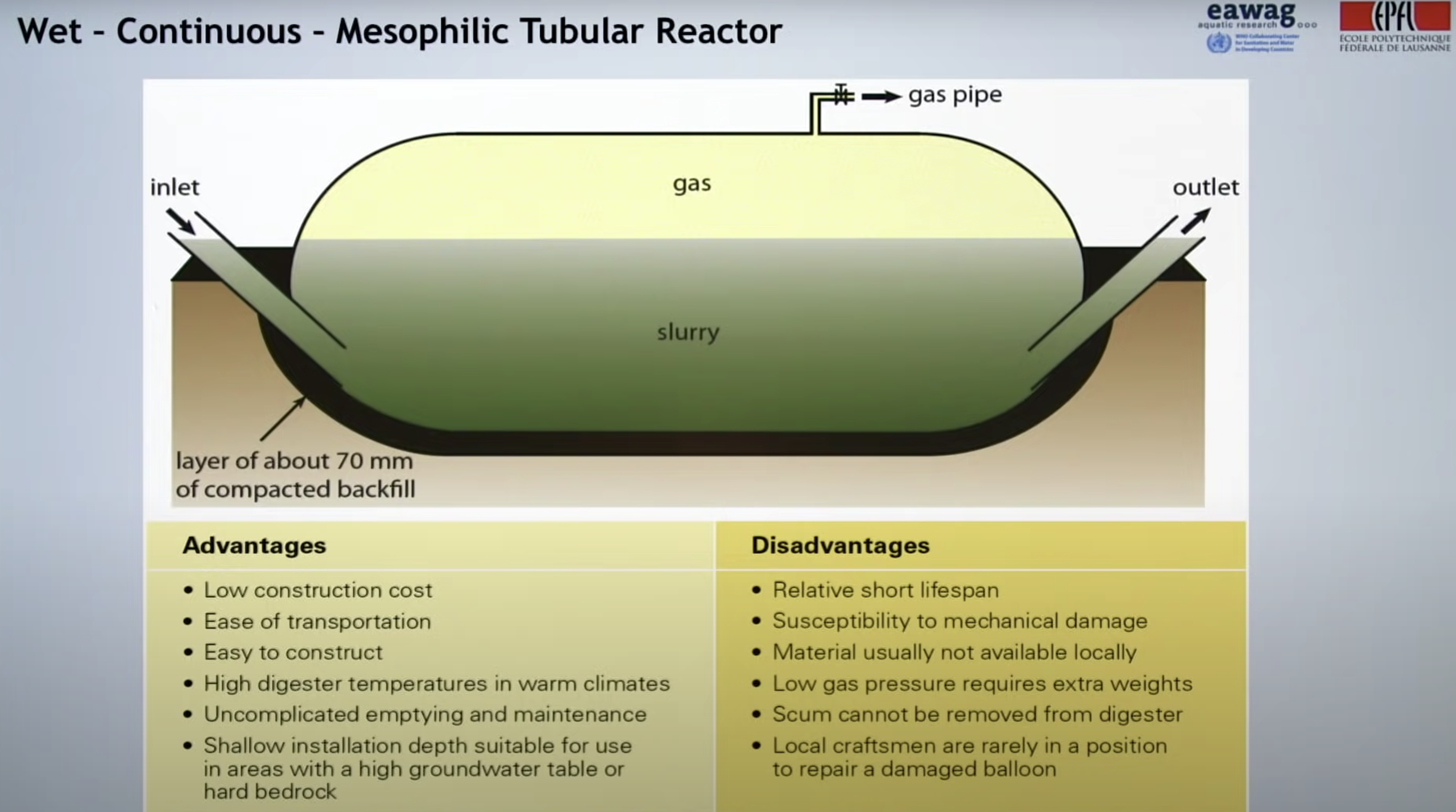 Biogas-Wet-Continuous-Mesophilic-Tubular02